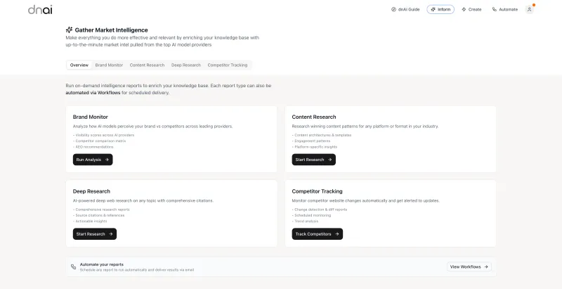 Market intelligence overview